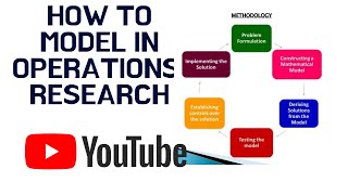 How to model in Operations Research [upl. by Rednaeel]