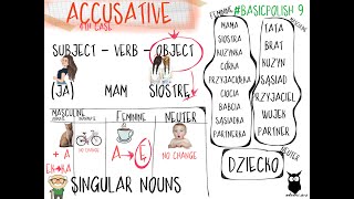 BASICPOLISH THE ACCUSATIVE CASE 9 [upl. by Kahl]