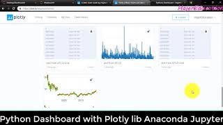 Python Dashboard with Plotly lib Anaconda Jupyter Notebook [upl. by Malvia]