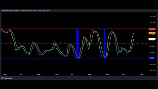 Coinbase Stock Analysis  WARNING BITCOIN RECESSION INBOUND 📈🫠📈  Road to 500 Episode 27 [upl. by Cirda121]