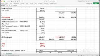 Ngizo Ltd Group  Groups including intragroup transactions between Subsidiary Associate and Parent [upl. by Yluj31]