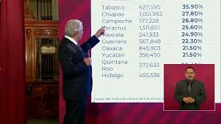 López Obrador analiza los resultados de la Revocación de Mandato [upl. by Lap]