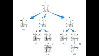 Tic Tac Toe Algorith In Artificial Intelligence  With Solved Example [upl. by Htrap]