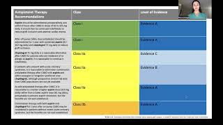 Antiplatelet Therapy Following CABG [upl. by Ciredec]