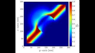 Plasmonic gold sphere under oblique plane wave illumination by parallel 3D FDTD [upl. by Ahsika]