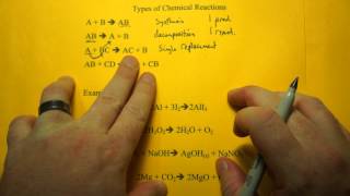 Determining the Type of Chemical Reaction Inorganic [upl. by Nanyt134]