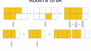 Addera och subtrahera bråk [upl. by Yesoj]