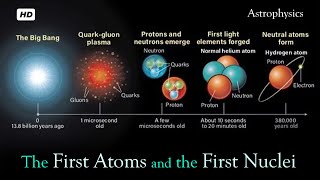 Introduction to Astrophysics  Lecture 23 quotThe First Atoms and the First Nucleiquot  Dark Matter [upl. by Saucy882]