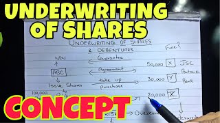 1 Underwriting of Shares  Concept  Corporate Accounting By Saheb Academy  BCOM  BBA  CMA [upl. by Gardia686]