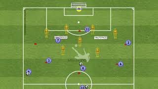 Passing  Shooting using the halfspace [upl. by Ecined]