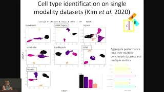 Keynote Sündüz Keleş Challenges and Opportunities in the Statistical Analysis of scHiC data [upl. by Bael72]