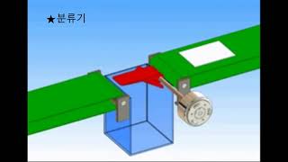 Rotary Solenoid 로터리 솔레노이드  작동영상 [upl. by Metsky217]