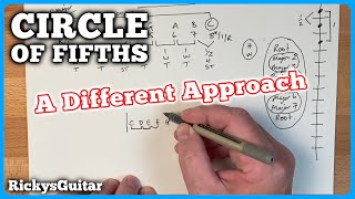 DON’T Learn The Circle Of Fifths Until You Know THIS [upl. by Tnomad]