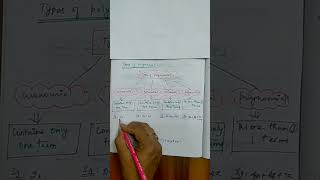 TYPES OF POLYNOMIAL MonomialBinomial TrinomialPolynomial [upl. by Anirdua]