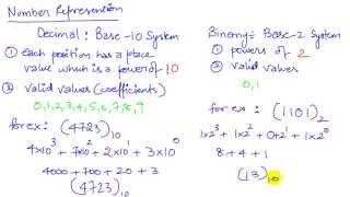 C2 Fundamental Concepts 1a [upl. by Aimahs]