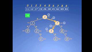 Binary Search Analysis using Comparison Tree  Part 1 [upl. by Piselli985]