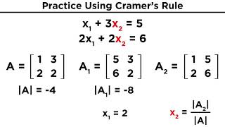 Solving Systems Using Cramers Rule [upl. by Ennaira633]