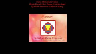 Mooladhara Chakra । Raga Shyam Kalyan । Mantra । Mahuya Mukherjee [upl. by Earissed]