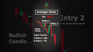 What is Trade Average Down in Options Trading followformarketanalysis13 trading stockmarket [upl. by Celina]