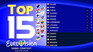 Eurovision 2024  Voting Simulation  Your Top 15  SEMIFINAL 1 [upl. by Goulden302]