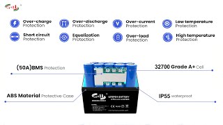 Home solar system 128v 50ah 640wh lifepo4 battery pack [upl. by Ailemap]