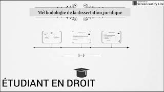 Méthodologie de la dissertation juridique [upl. by Hafinah]