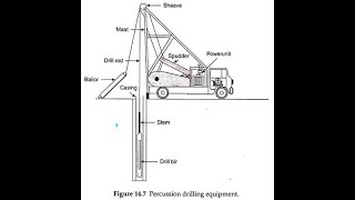 foundation engineering شرح subsoil exploration [upl. by Ennayelhsa]