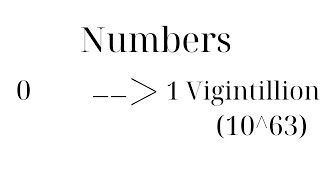 Number 0 To 1 Vigintillion 1063 Normal Version [upl. by Lief]