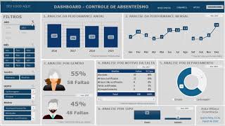 Dashboard Controle de Absenteísmo [upl. by Yessak]