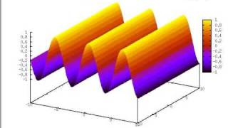 gnuplot with pm3d animation test [upl. by Ekal830]