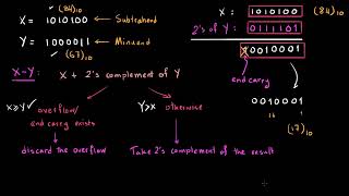 1s Complement 2s Complement Binary Addition and Subtraction [upl. by Atiuqad]