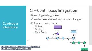 Deploying to AWS with Python Boto3 and CICD presented by Chris Plankey [upl. by Anwat]