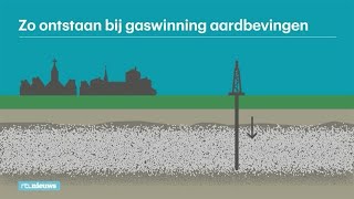 Zo ontstaan aardbevingen door gaswinning  RTL NIEUWS [upl. by Eizle]