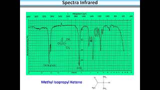 Elusidasi Struktur Senyawa dengan Spektrometri InfraRed FTIR [upl. by Tarrel]