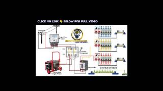 How to Connect Single Phase Meter Changeover switch Generator to 3 Phase Distribution Board [upl. by Anaiv]