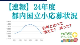 【国立小学校受験】速報 24年度志願者数 [upl. by Kern]