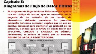 DFD Diagramas de Flujos de Datos LógicoFísico [upl. by Amliv968]