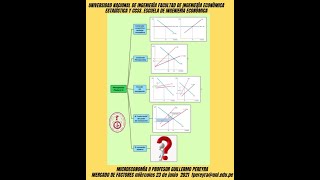 Microeconomía II mercado de factores ejercicios y problemas el monopsonio [upl. by Anuait888]