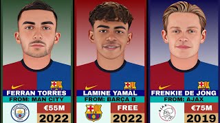 Transfer Details Of Barcelona Current Squad From 2024 To 2025 Season [upl. by Gunning]