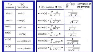 Derivatives of Inverse Trig Functions l Sine InverseCosine Inverse and Tan Inverse [upl. by Madea]