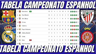 CLASSIFICAÇÃO DO CAMPEONATO ESPANHOL HOJE  TABELA DA LA LIGA 5 RODADA [upl. by Kylstra570]