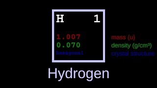 Elements of the Periodic Table [upl. by Ecirbaf896]