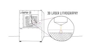 Multiphoton [upl. by Aital191]