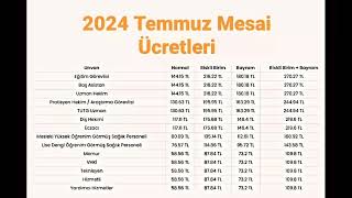 2024 TEMMUZ NÖBET ÜCRETLERİ [upl. by Scheld]