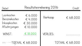 Resultatenrekening [upl. by Pazice]