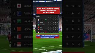 Hasil pertandingan grup cyoutubeshorts [upl. by Ardnuek445]