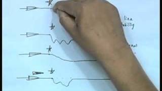 Mod01 Lec23 manoeuvring Introduction amp Basic Equations [upl. by Eterg]