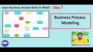 Business Analyst Session Day 7 BPMN [upl. by Aset]