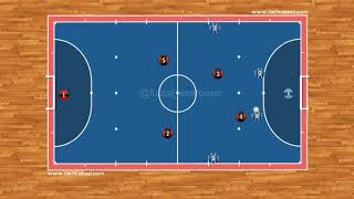 Futsal Tactics  Breaking Pressure into the 40 System [upl. by Naitsirhc]