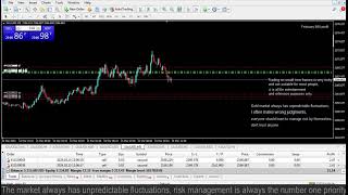 Live XAUUSD GOLD My Trading Strategy 1532024 [upl. by Asihtal]